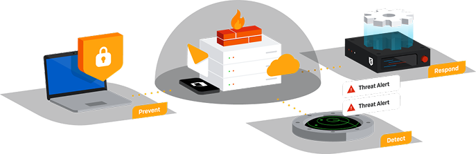 endpoint-portfolio-graphic